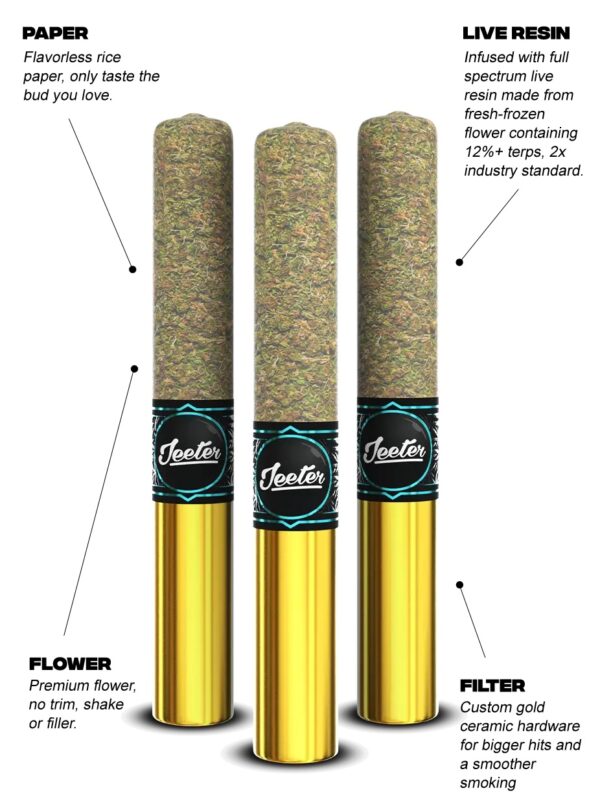 Jeeter Cannon - Live Resin Prerolls 3 Pack - Image 2